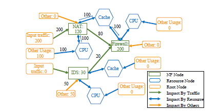 走馬觀花ACM SIGCOMM 2019 網(wǎng)絡前沿黑科技縱覽與資料分享